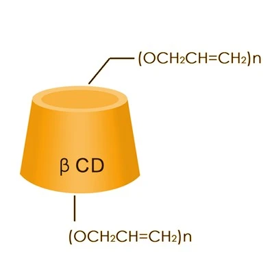 Czy Allyl Beta Cyclodextrin można stosować w nanotechnologii?